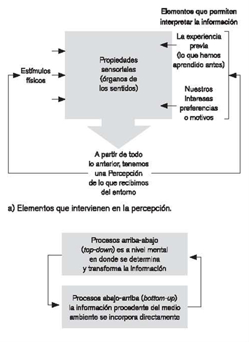 Figura1A5