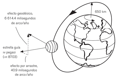 Figura7A6