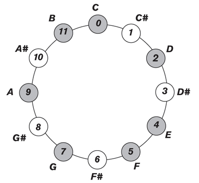 Figura1A7