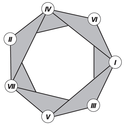 Figura2