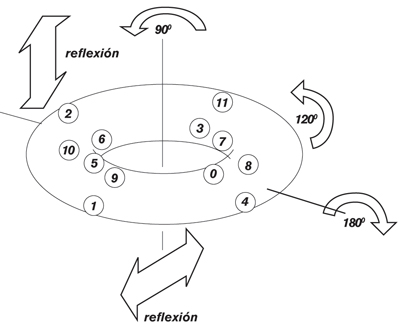 Figura3A7