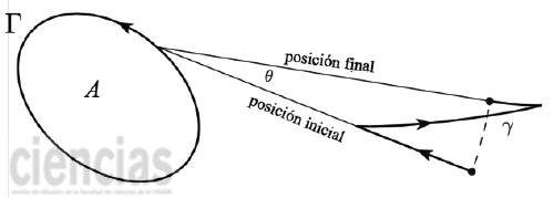 figura16A02