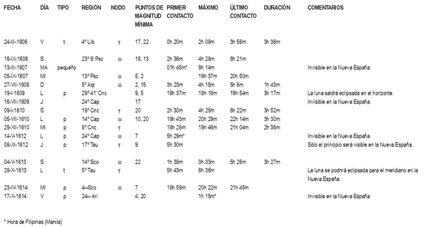 Tabla2