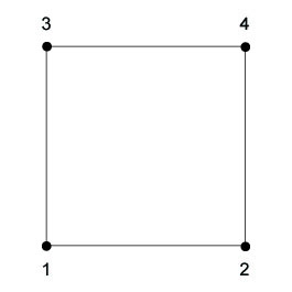 Figura4c