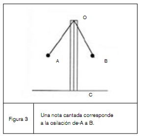fig3