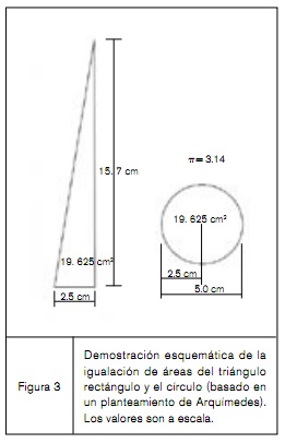 fig3