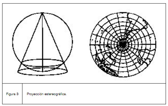 fig3