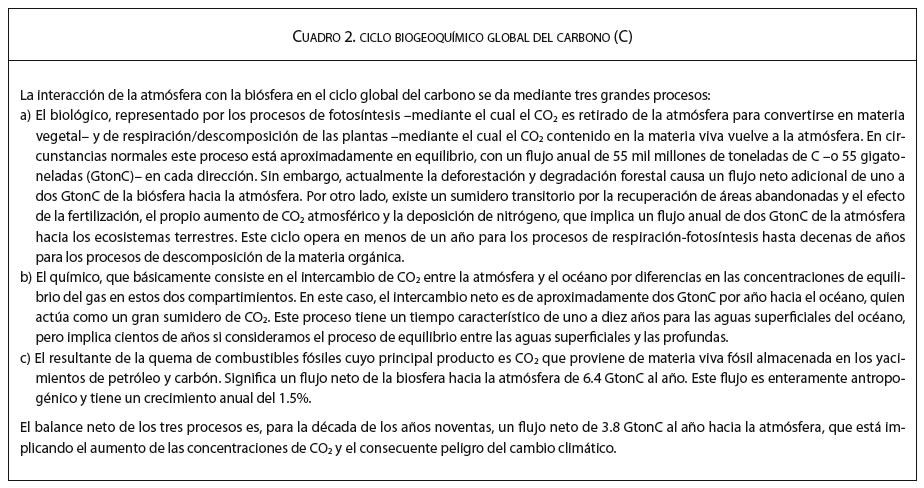 FIG2